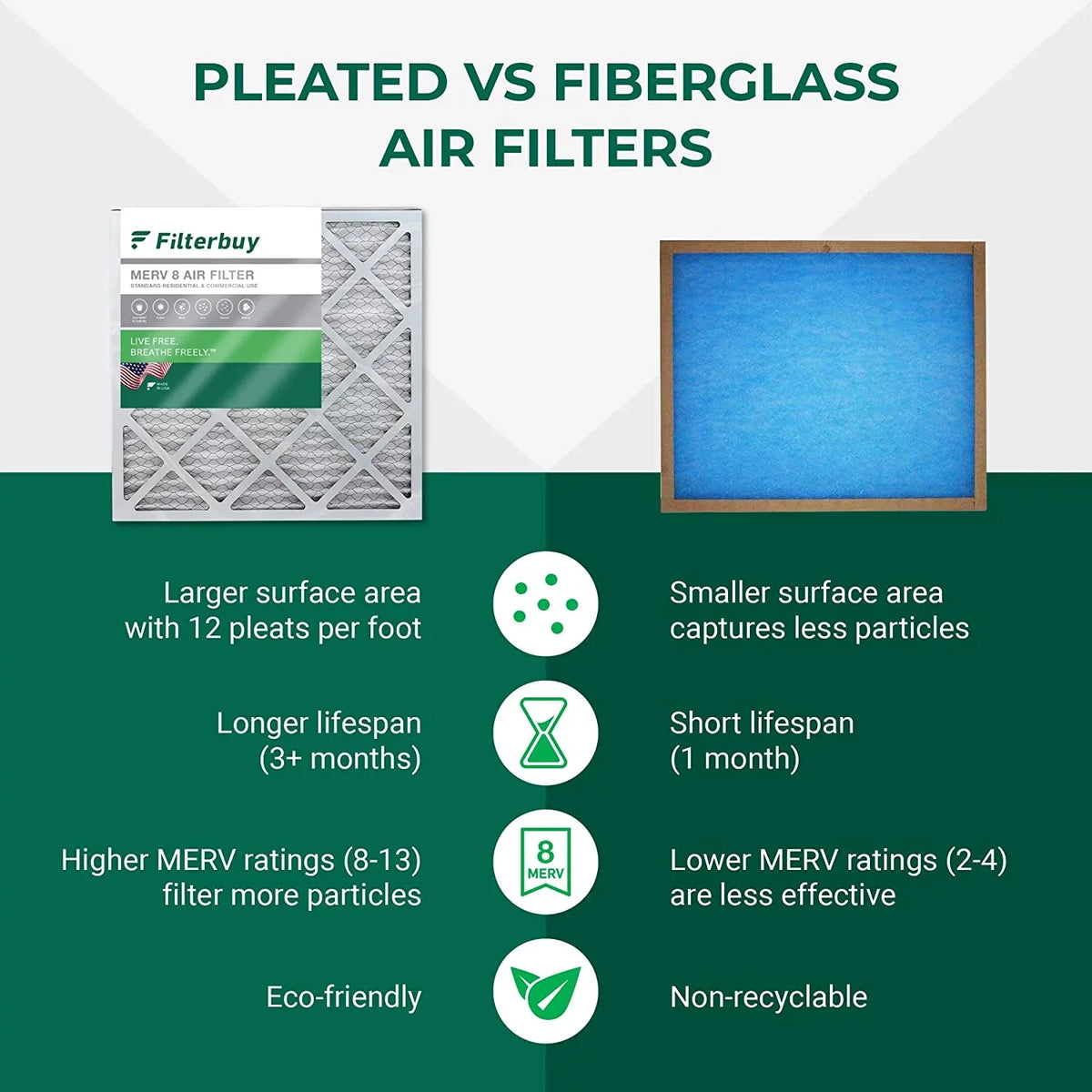 Filterbuy 22x22x1 MERV 8 Pleated HVAC AC Furnace Air Filters (2-Pack)