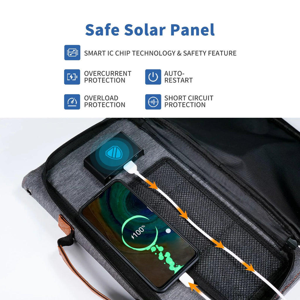 BigBlue 36W Solar Phone Charger with DC(20V/1.8A), PD 20W USB-C and Fast Charge USB-A, IP54 Waterproof, Portable SunPower Solar Panel for Camping