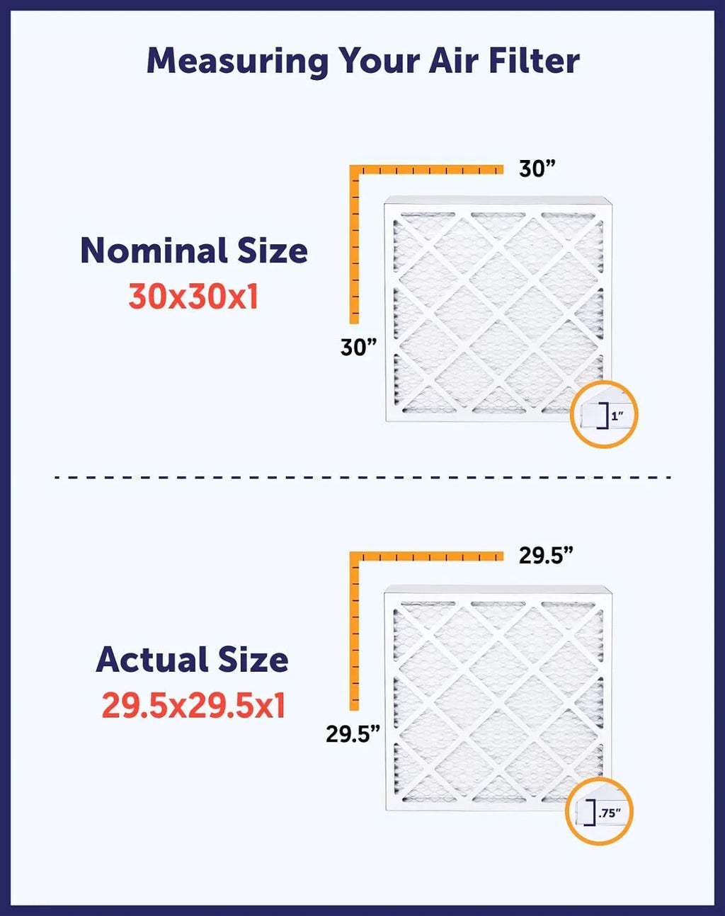 Filter King 5x11x1a Air Filter | 4-PACK | MERV 8 HVAC Pleated A/C Furnace Filters | MADE IN USA | Actual Size: 5 x 11 x .75"