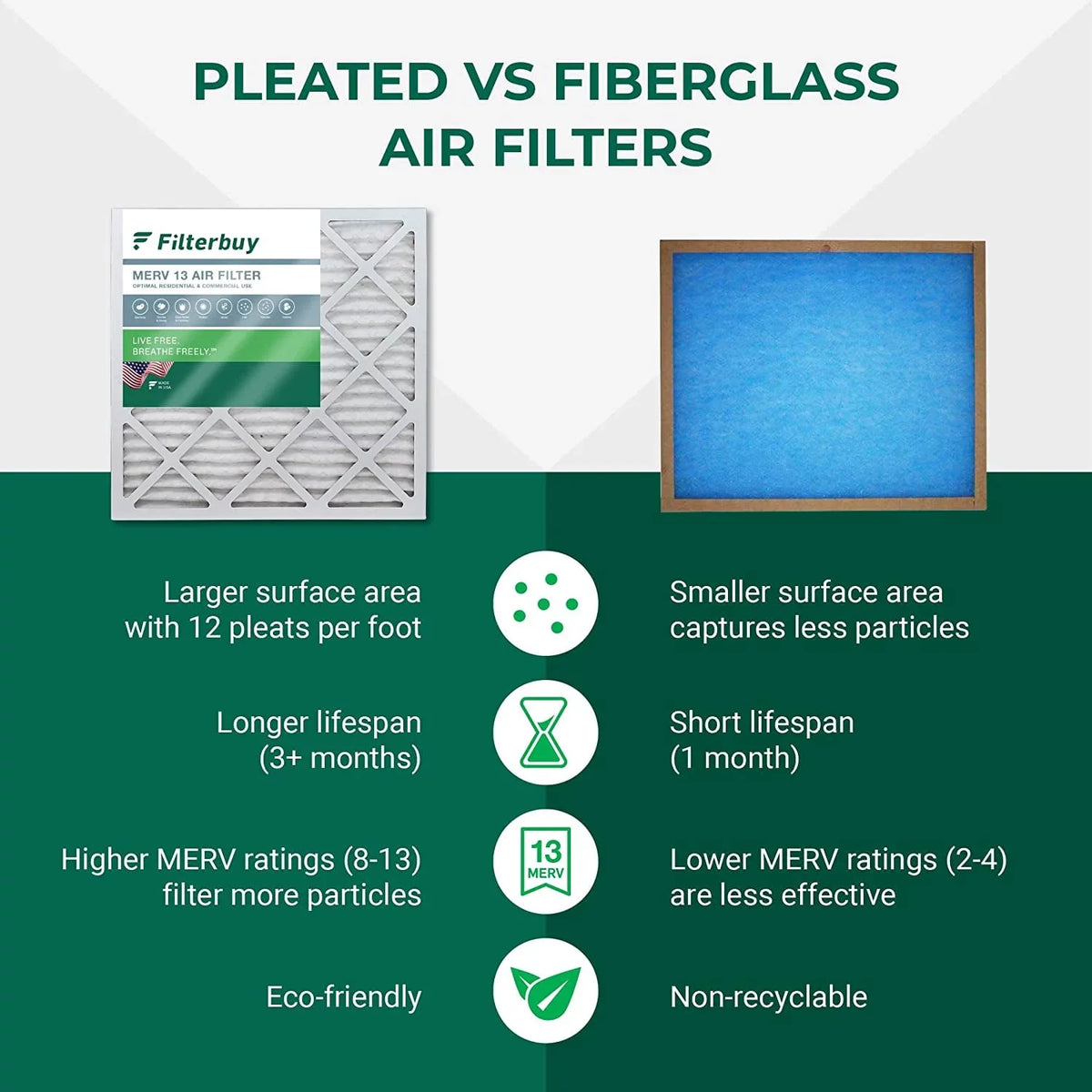 Filterbuy 20x32x2 MERV 13 Pleated HVAC AC Furnace Air Filters (6-Pack)