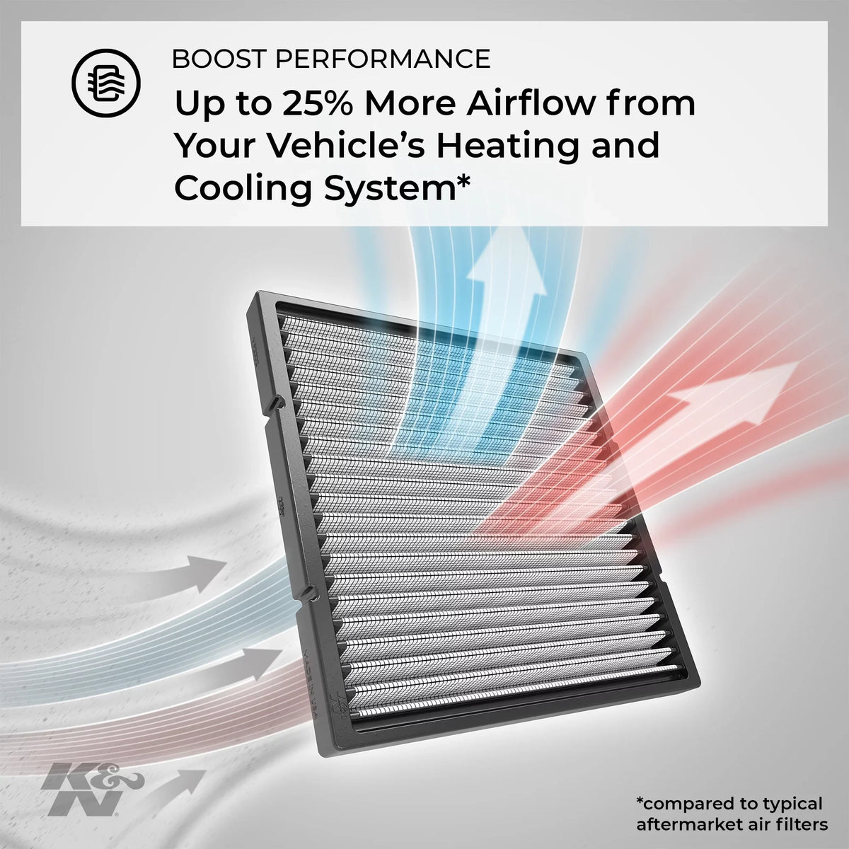 K&N Cabin Air Filter: Washable and Reusable: Designed For Select 2012-2018 Volkswagen/Audi/Seat Vehicle Models, VF2047