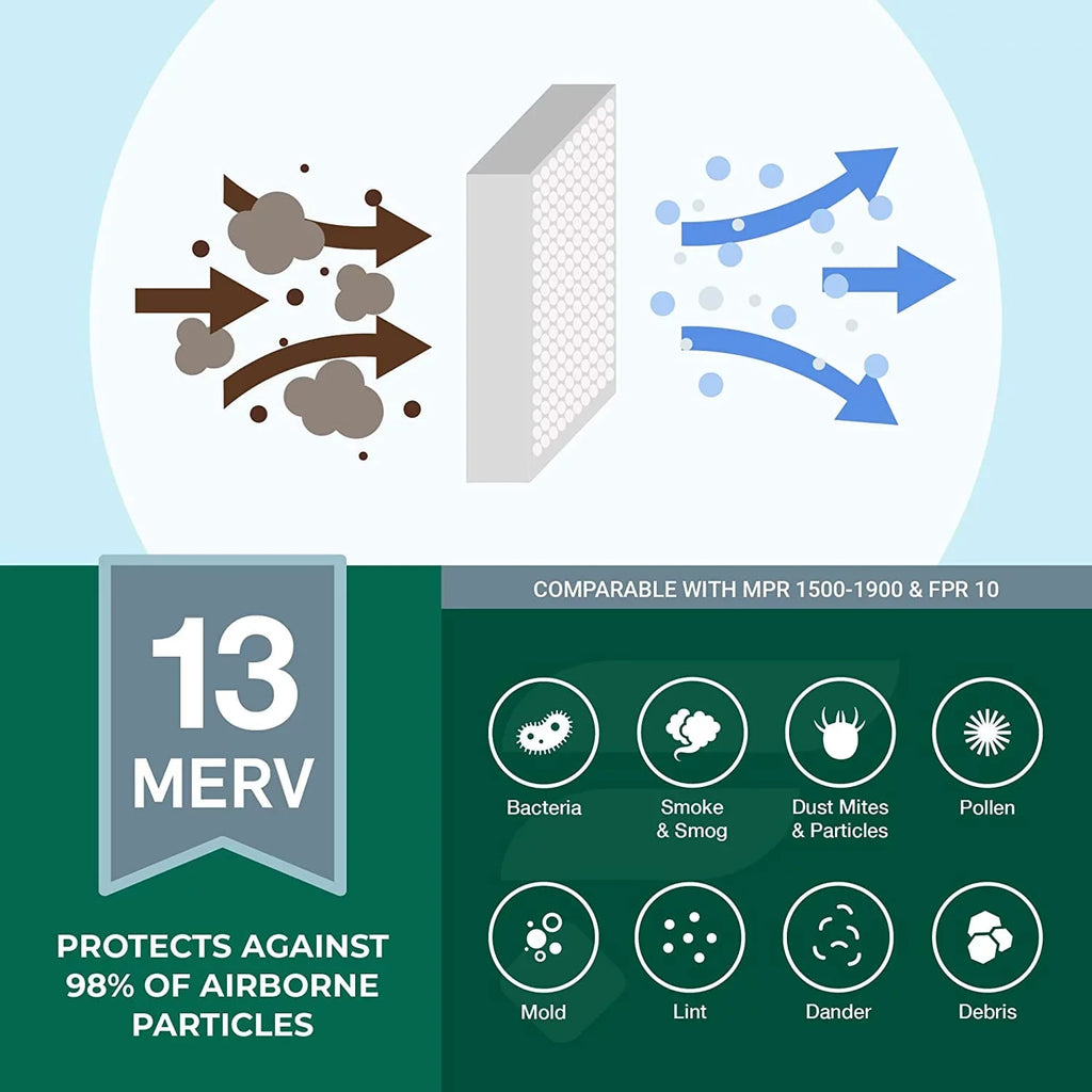Filterbuy 16x25x4 MERV 13 Pleated HVAC AC Furnace Air Filters (6-Pack)