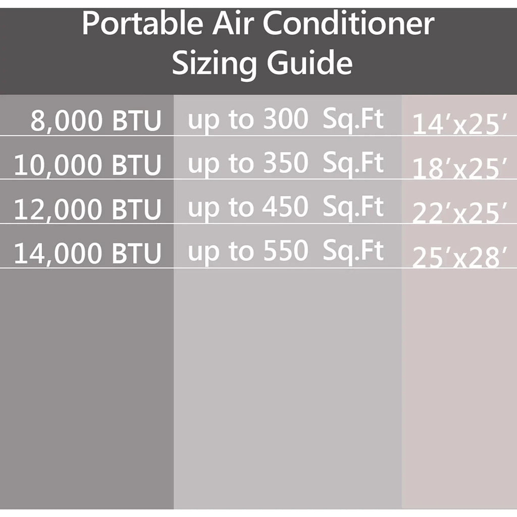 Ft.. Emerson Quiet Kool SMART Portable Air Conditioner with Remote, Wi-Fi, and Voice Control for Rooms up to 300-Sq
