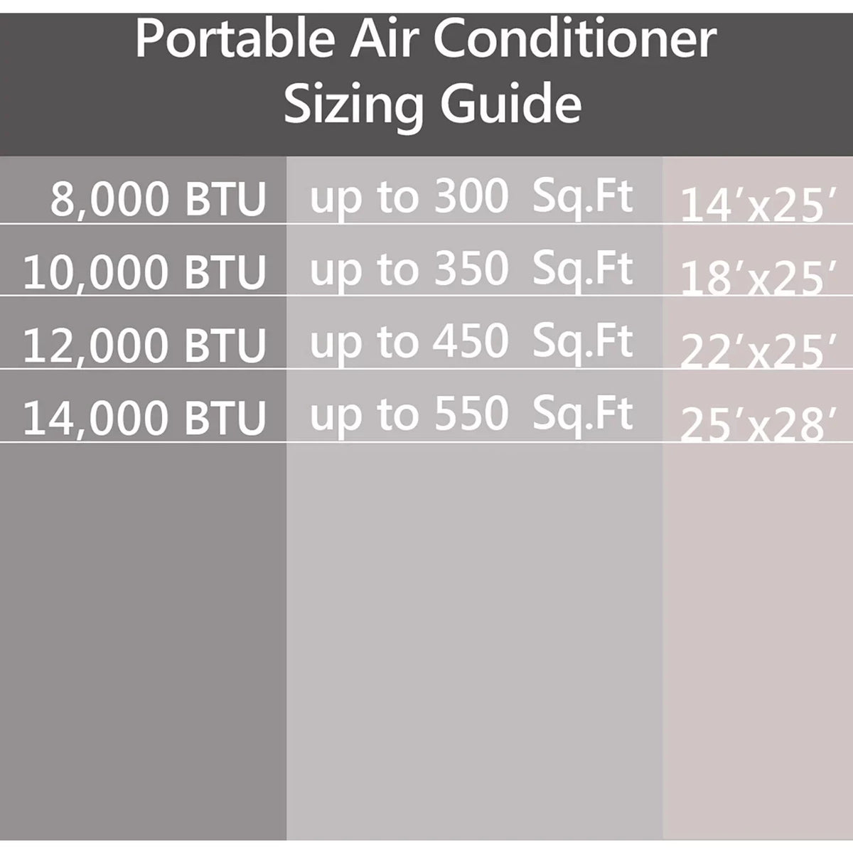 Ft.. Emerson Quiet Kool SMART Portable Air Conditioner with Remote, Wi-Fi, and Voice Control for Rooms up to 300-Sq