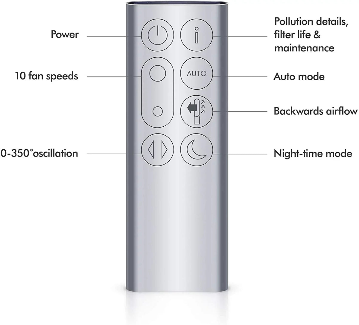 Dyson TP04 Pure Cool HEPA Air Purifier and Tower Fan - Nickel - Refurbished