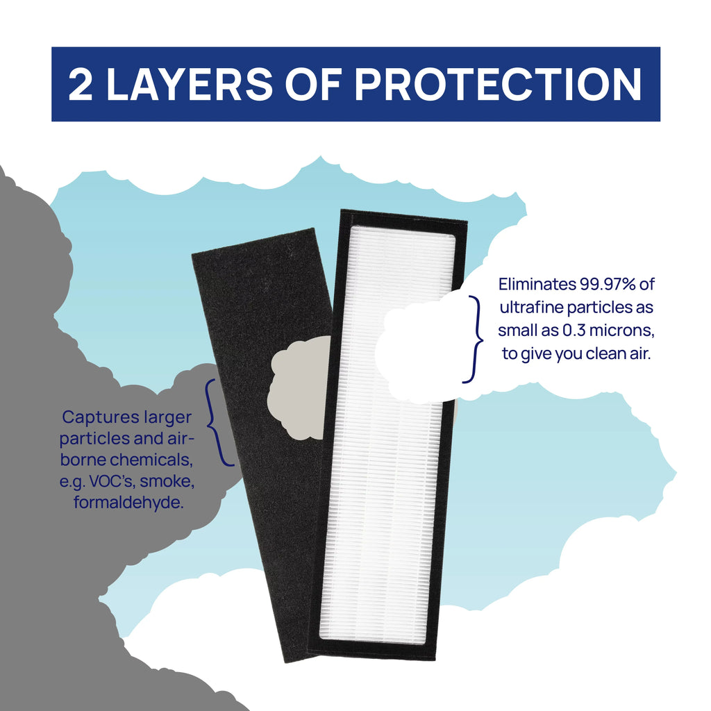 Filter Bros HEPA Filter B Replacement appropriate With GermGuardian FLT48252PK - AC4825, AC4870, AC4825DLX, Home Air Cleaner Guardian Purifiers with Technologies, AC4900CA, CDAP4500BCA, and CDAP4500WCA
