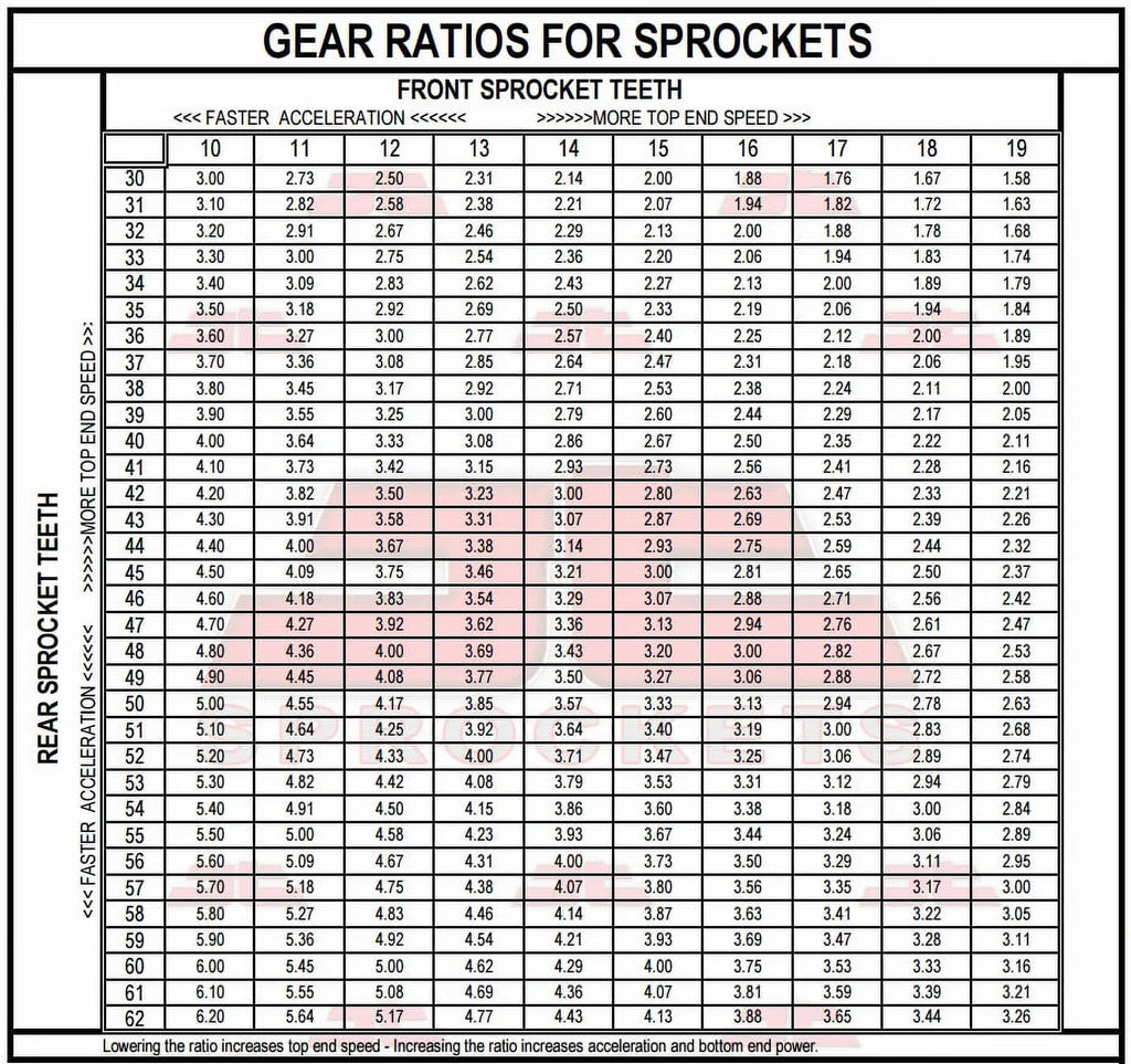 Front & Rear Sproket Kit for  F800 R-JTR6.47 for 8.5mm bolts-K73 09-16 JT Sprockets