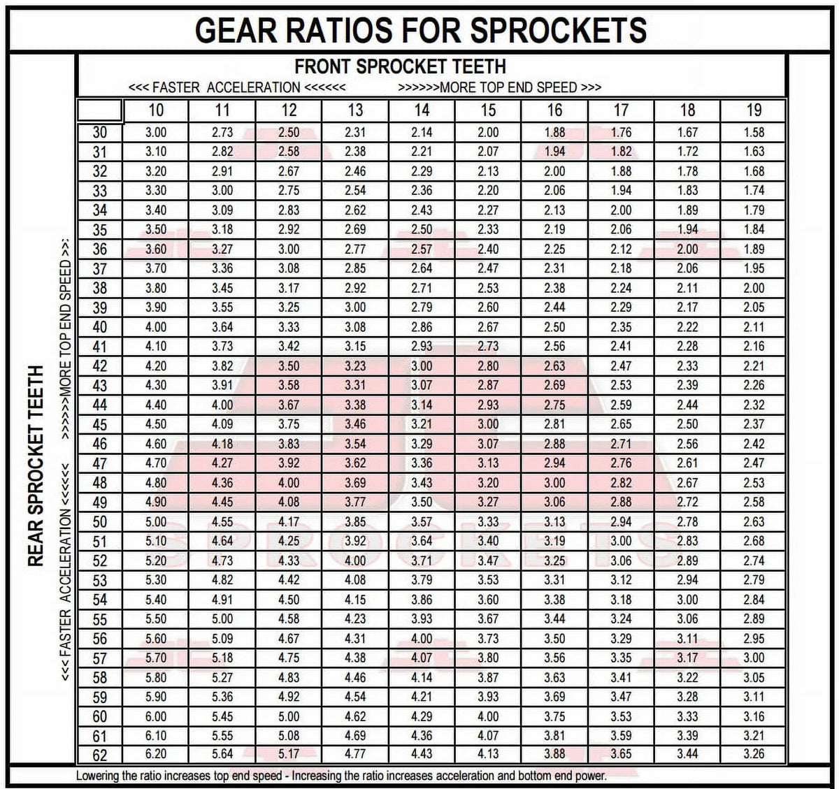 Front & Rear Sproket Kit for  F800 R-JTR6.47 for 8.5mm bolts-K73 09-16 JT Sprockets