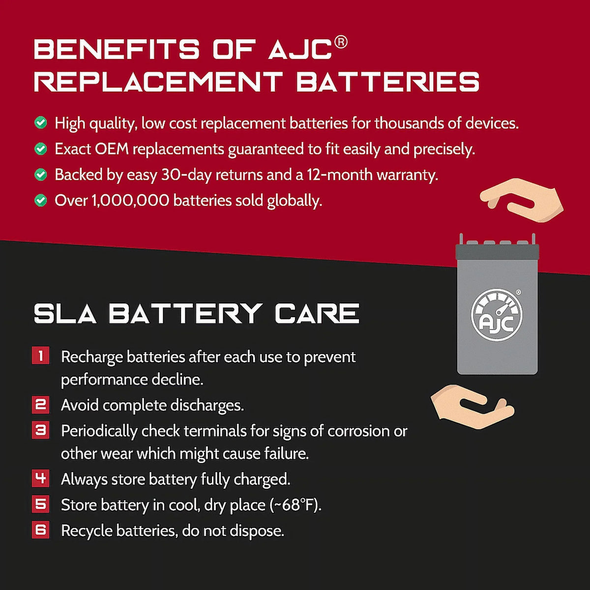 AJC Battery matching with Kawasaki (Jet Ski) JT750 STX 750 750CC Personal Watercraft Replacement Battery (1996-1998)