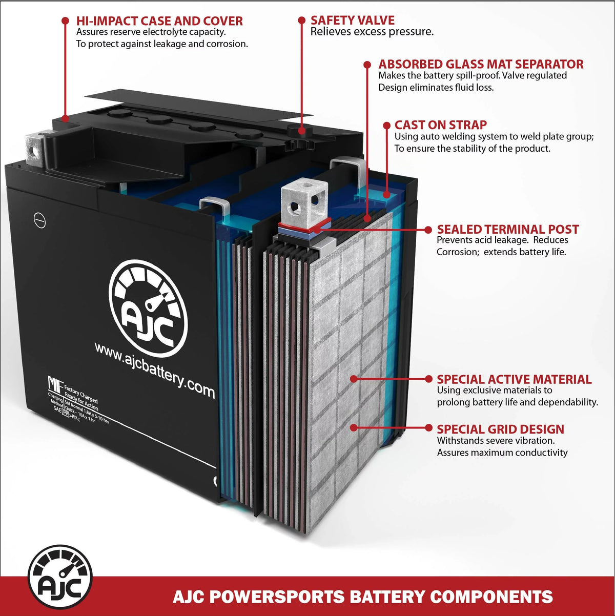 AJC Battery matching with Kawasaki (Jet Ski) JT750 STX 750 750CC Personal Watercraft Replacement Battery (1996-1998)