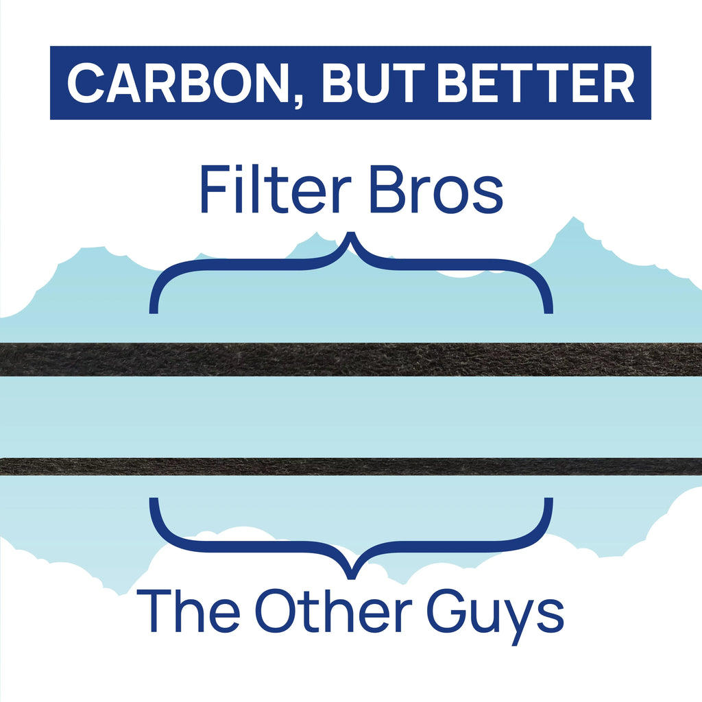 Filter Bros HEPA Filter B Replacement appropriate With GermGuardian FLT48252PK - AC4825, AC4870, AC4825DLX, Home Air Cleaner Guardian Purifiers with Technologies, AC4900CA, CDAP4500BCA, and CDAP4500WCA