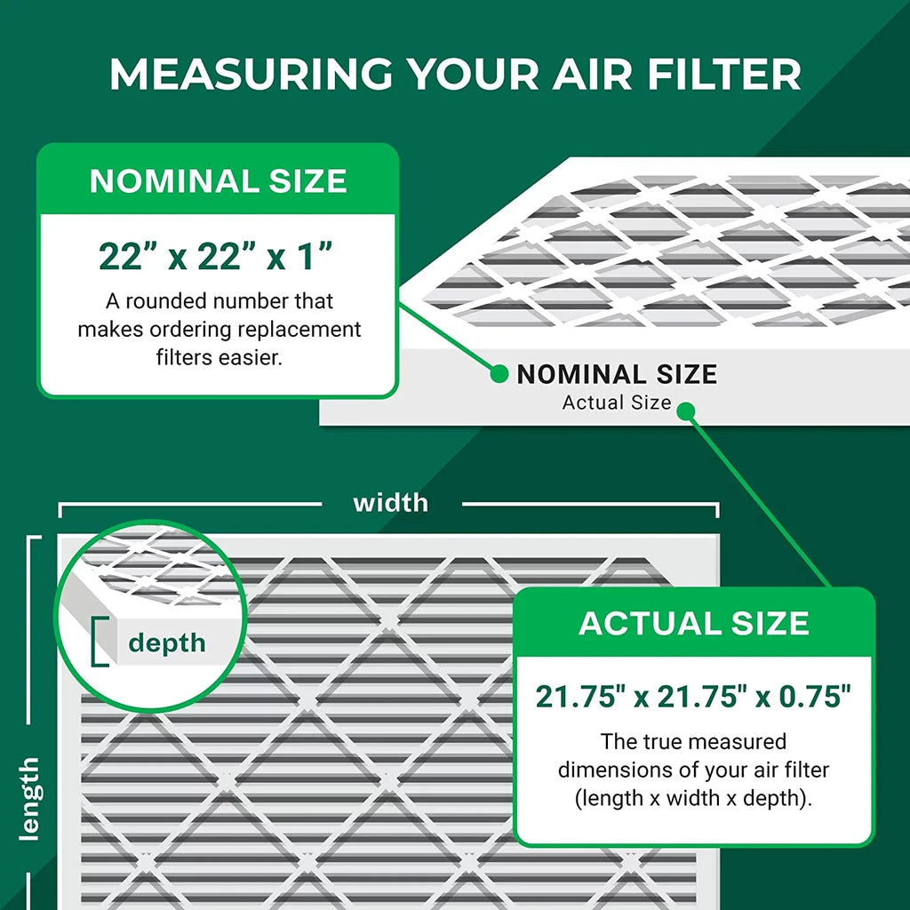 Filterbuy 22x22x1 MERV 8 Pleated HVAC AC Furnace Air Filters (2-Pack)