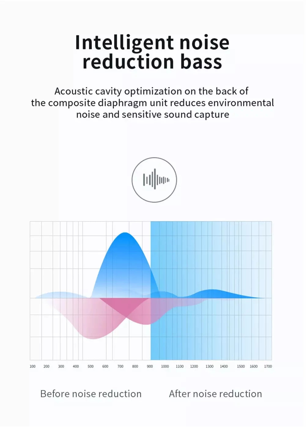 Wireless TWS Headphones for OnePlus Nord N300 5G/N20 5G, 10T 5G Phones - Earbuds Earphones True Wireless Stereo Headset Hands-free Mic matching With OnePlus Nord N300 5G/N20 5G, 10T 5G