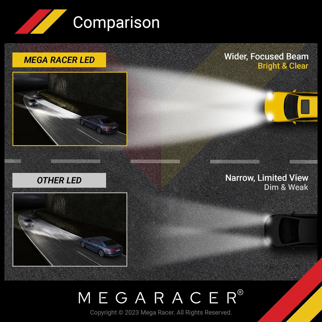 Mega Racer Dodge Durango 4 Sided H11 H9 H8 LED Headlight Bulbs 6000K Diamond White 12V 60W 10000LM Dodge Durango 2014 2015 2016 2017 2018 2019 13 14 15 16 17 18 19 Fog Light Automotive Replacement
