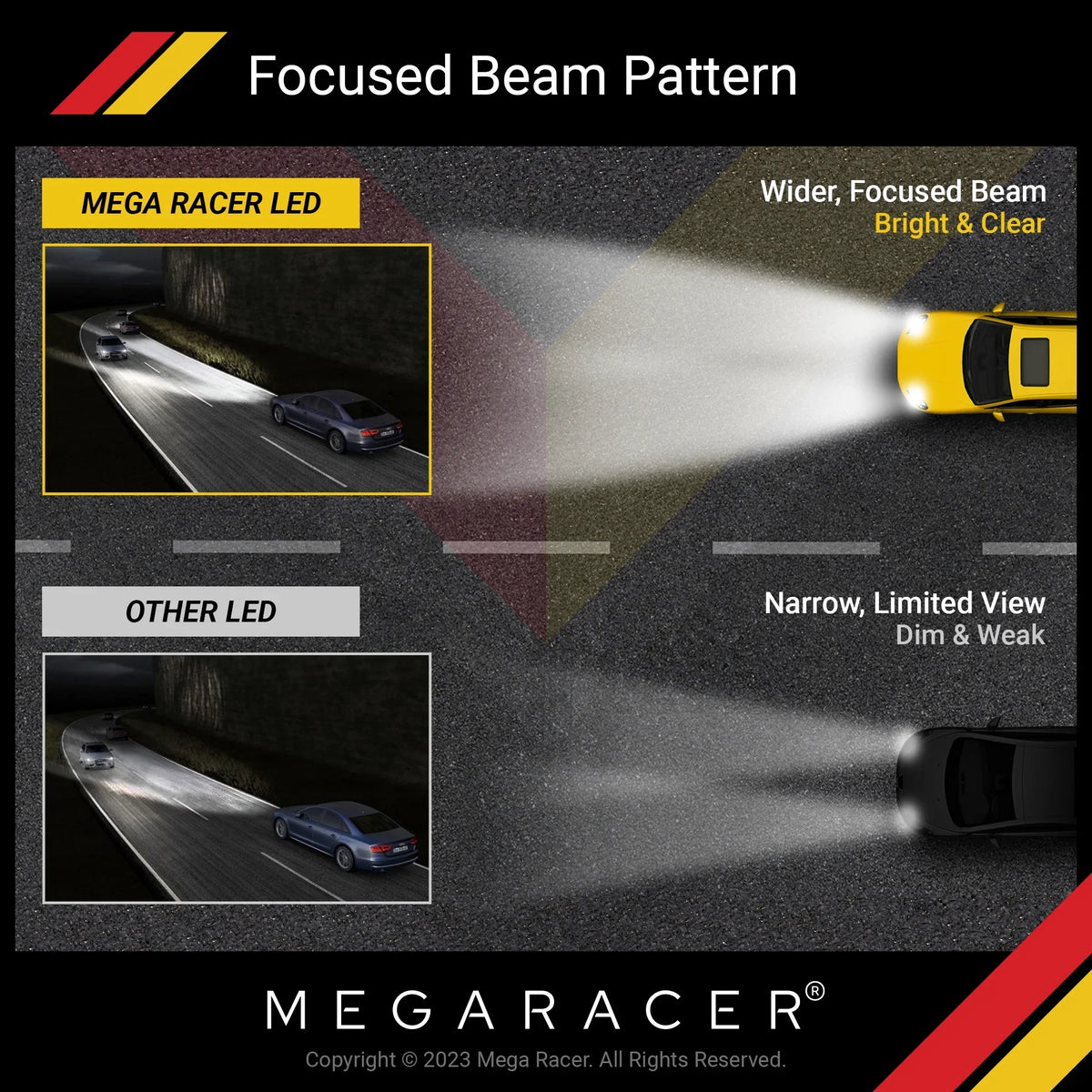 Mega Racer  328d xDrive Wireless H11 H8 H9 H16 LED Headlight Bulbs 6500K Cool White 12V 50W 12000LM  328d xDrive 2014 2015 2016 2017 2018 14 15 16 17 18 Fog Light Automotive Replacement
